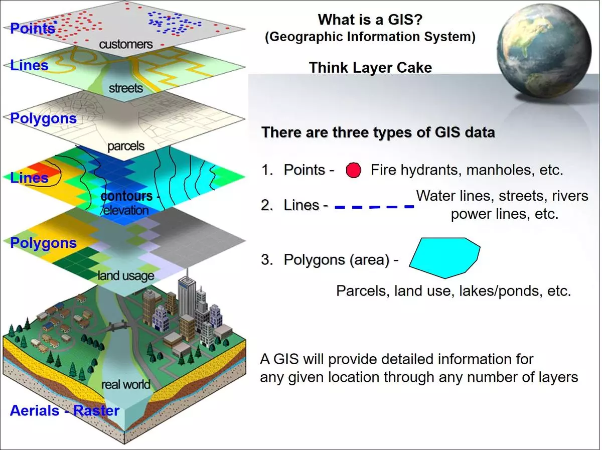 What is GIS?